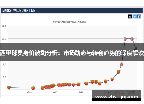 西甲球员身价波动分析：市场动态与转会趋势的深度解读