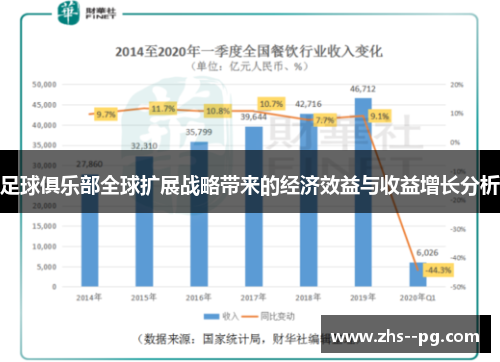 足球俱乐部全球扩展战略带来的经济效益与收益增长分析