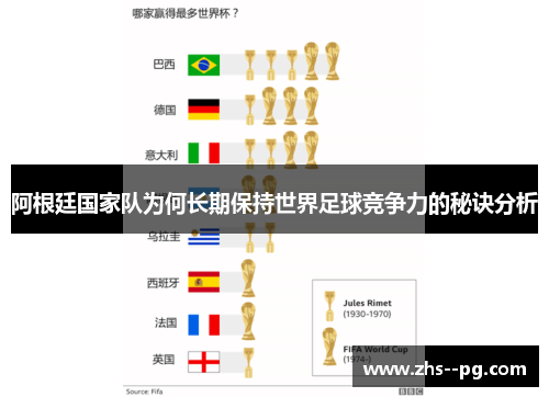 阿根廷国家队为何长期保持世界足球竞争力的秘诀分析
