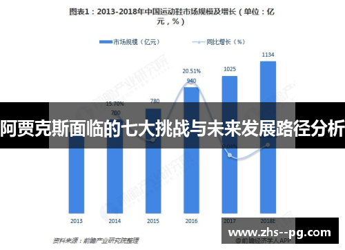 阿贾克斯面临的七大挑战与未来发展路径分析