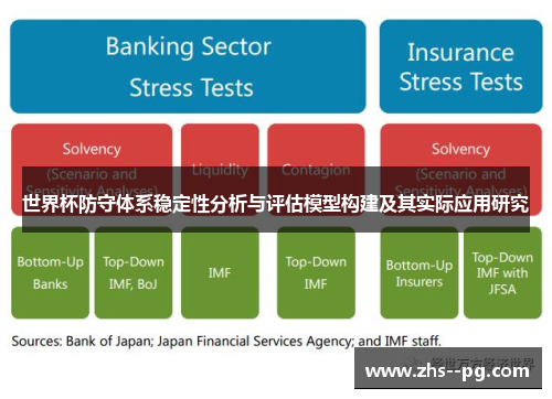 世界杯防守体系稳定性分析与评估模型构建及其实际应用研究