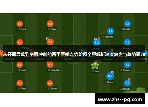 从开局震荡到争冠冲刺的西甲赛季走势阶段全景解析深度复盘与趋势研判 从开局震荡到争冠冲刺的西甲赛季走势阶段全景解析深度复盘与趋势研判
