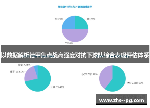 以数据解析德甲焦点战高强度对抗下球队综合表现评估体系 以数据解析德甲焦点战高强度对抗下球队综合表现评估体系
