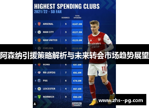 阿森纳引援策略解析与未来转会市场趋势展望 阿森纳引援策略解析与未来转会市场趋势展望